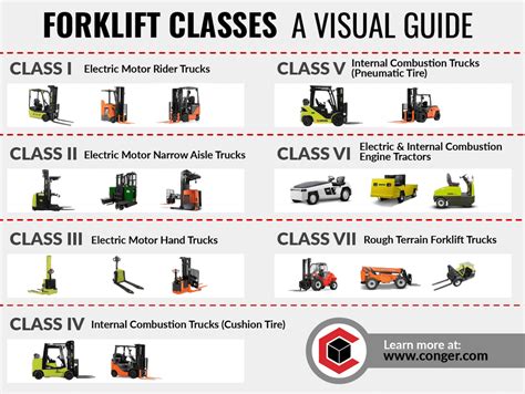 classes of forklift
