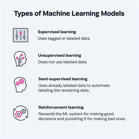 classes of machine learning models