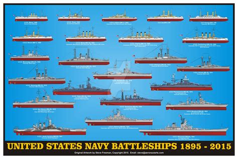 Classes Of Us Battleships