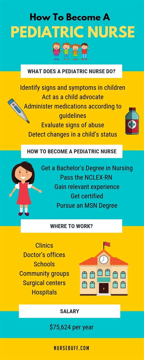 classes required for pediatric nurse