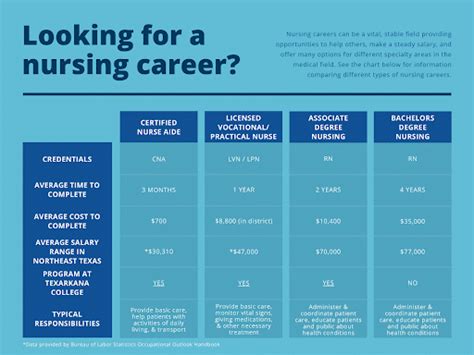 classes that are required for nursing