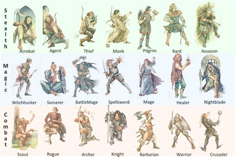 Dungeons and dragons, Rpg character, Character creation