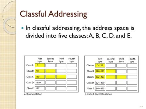 classful addressing example