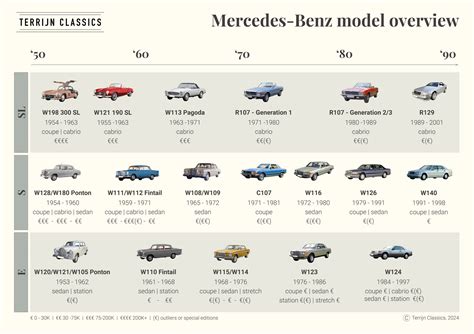 Classic Car Models
