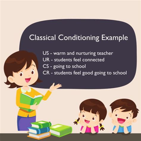 Classical Conditioning Examples In The Classroom