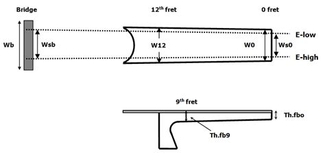 Classical Guitar Fingerboard Width