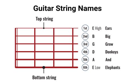 Classical Guitar String Numbers