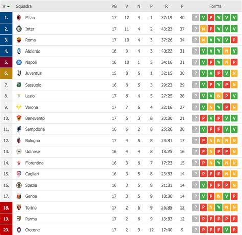 classifica assist serie a