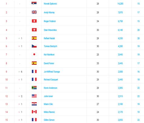 classifica atp race aggiornata