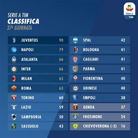 classifica campionato calcio serie a 2023