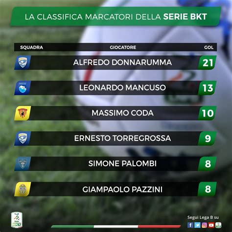 classifica cannonieri serie b