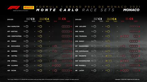 classifica formula 1 aggiornata