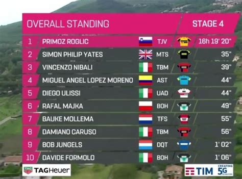 classifica giro d