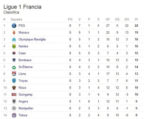 classifica ligue one francia