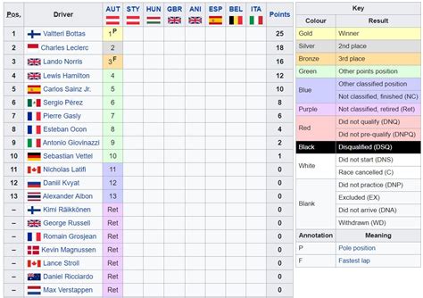 classifica piloti f1 2012