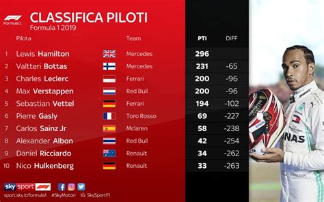 classifica piloti f1 2019