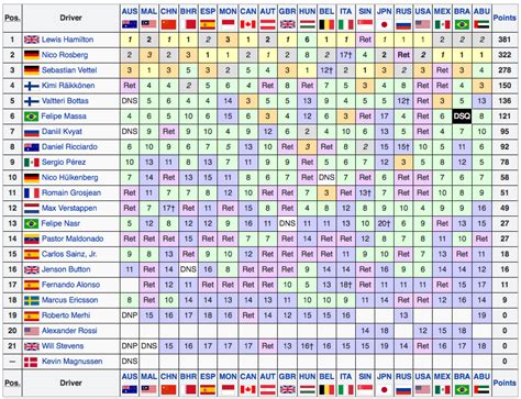 classifica piloti f1 wikipedia