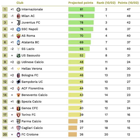 classifica serie a 2020 2021