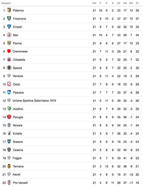 classifica serie b turchia