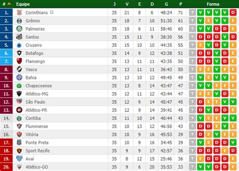 classificacao brasileirao 2017