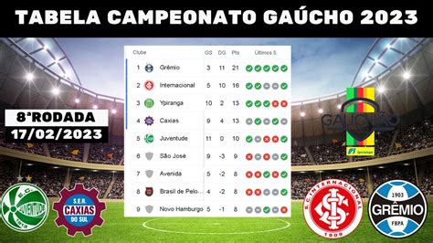 classificacao campeonato gaucho