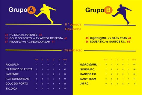 classificacao da taca da liga