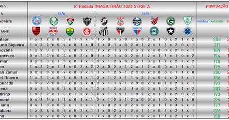 classificacao primeiro turno brasileiro 2023