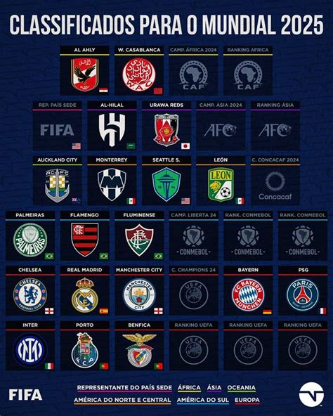 classificados mundial de clubes 2025