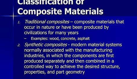 Classification Of Composite Materials Ppt Aic Bim Body Knowledge Bok Delphi Study Status Report Building Information Modeling Bim Study Apps