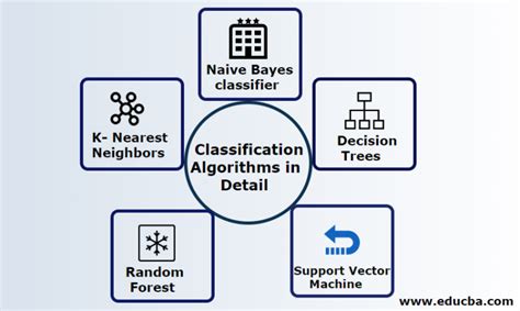 classification algorithms in machine learning