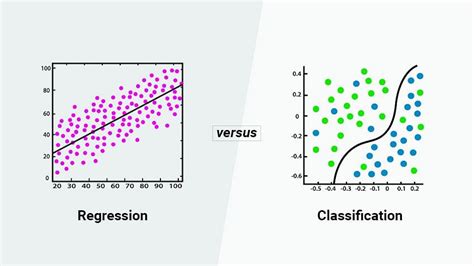 classification and regression in machine learning