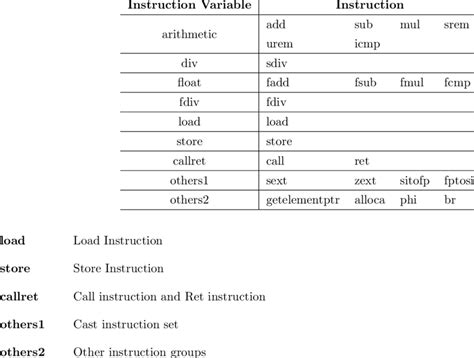 Classification Instructions
