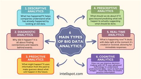 classification of big data analytics with examples