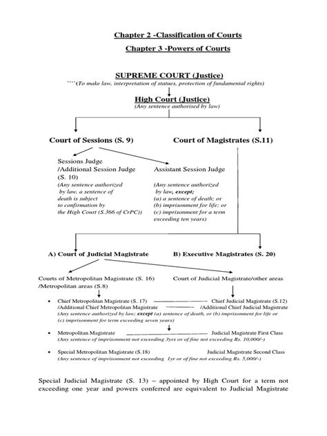 classification of courts in crpc