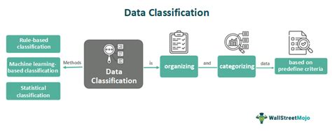 classification of data analyst