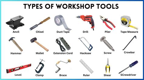 Classification Of Hand Tools In The Workshop
