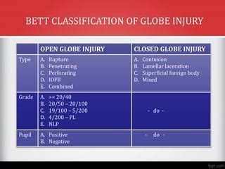 classification of injury slideshare