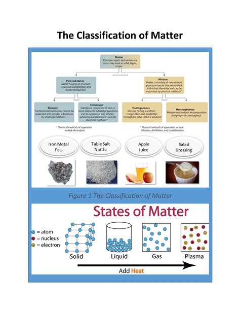 classification of matter class 9 chemistry