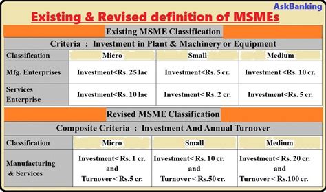 classification of msme sector