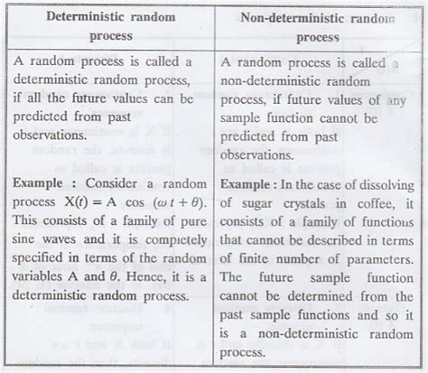 classification of random process with examples