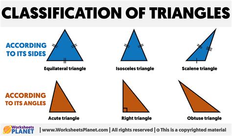 Classification Of Triangles By Sides And By Angles