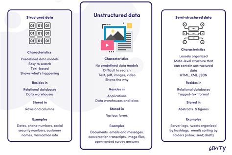 classification of unstructured data