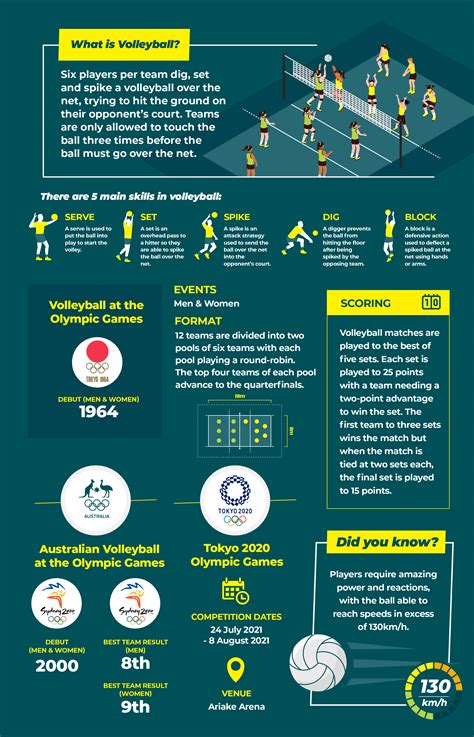 Classification Of Volleyball
