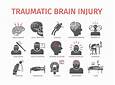 classifications of brain injury
