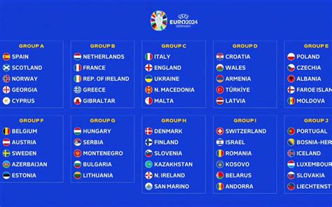 classifiche gironi qualificazione euro 2024