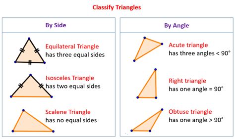 Classify A Triangle By Sides And Angles