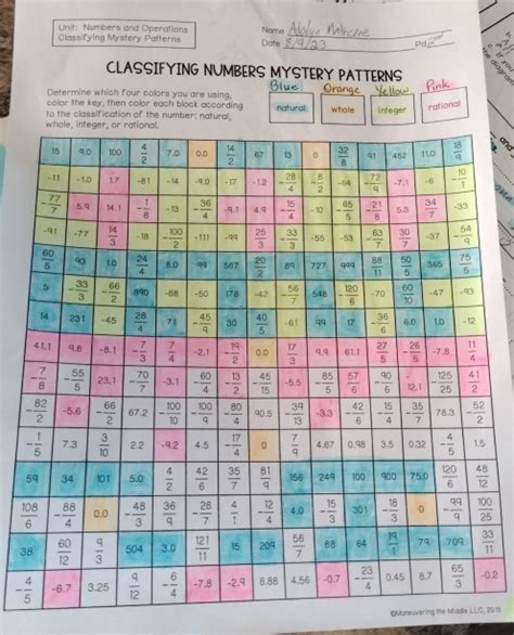 Classifying Numbers Mystery Patterns Answer Key