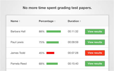 classmarker online test