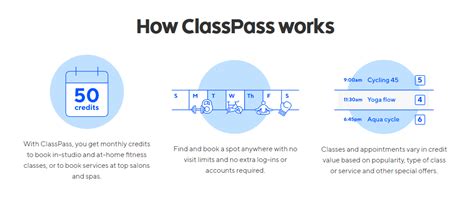Streamline Your Fitness: A Step-by-Step Guide to ClassPass Business Login