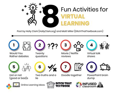 Classroom Activities For Online Learning